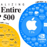 August 2024 S&P 500 Performance: Market Trends and Key Takeaways