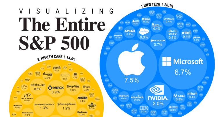 August 2024 S&P 500 Performance: Market Trends and Key Takeaways